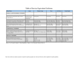 Table of Service Equivalent Uniforms