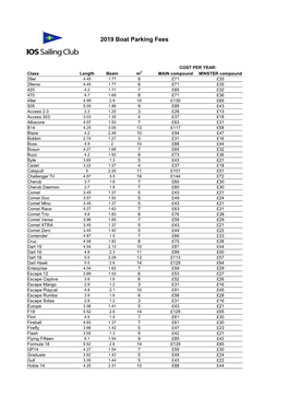 2019 Boat Parking Fees