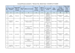 Accused Persons Arrested in Thrissur City District from 11.10.2015 to 17.10.2015