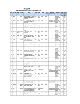 Unpaid/Unclaimed Dividend for 2013-2014