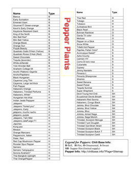 Legend for Peppers: Chili Base Info