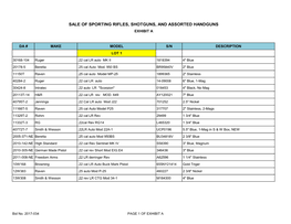 Sale of Sporting Rifles, Shotguns, and Assorted Handguns Exhibit A