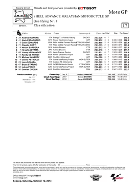 Motogp SHELL ADVANCE MALAYSIAN MOTORCYCLE GP Qualifying Nr