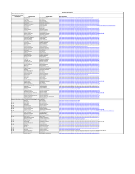 Native Mainly in the N/E United States And