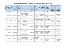 Accused Persons Arrested in Kozhikode City District from 14.06.2020To20.06.2020