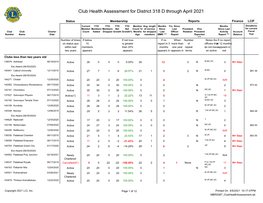 Club Health Assessment MBR0087