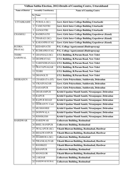 Vidhan Sabha Election, 2012-Details of Counting Centre, Uttarakhand Name of District Assembly Constituency Name of Counting Centre