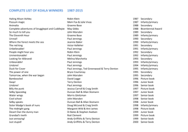 Complete List of Koala Winners 1987-2015