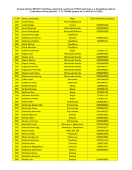 Č. RR Meno, Priezvisko Obec Číslo Členského Preukazu 209 Andel Milan Horné Obdokovce 209 Andrej Bago Tesáre 5209005005 20