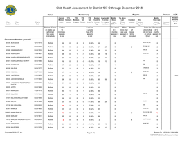 Club Health Assessment MBR0087