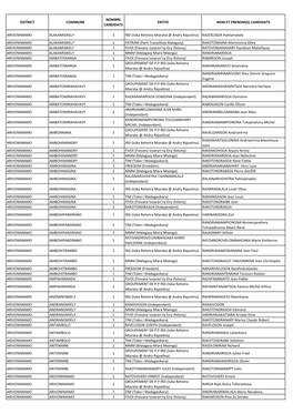 Liste Candidatures Conseillers Itasy