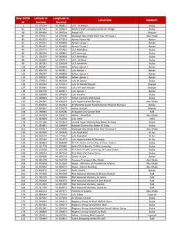 Kiosk Locations