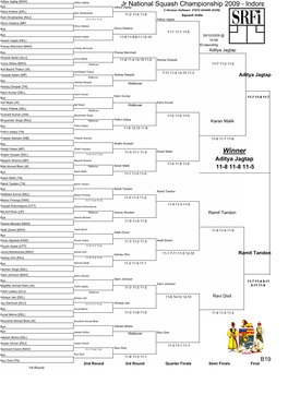 Jr National Squash Championships 2009