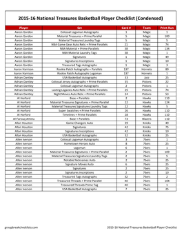 2015-16 Natinoal Treasures Basketball Team Checklist;