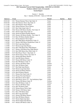 20/02/2021 to 21/02/2021 Northern Athletic Centre, St Leonards Session Report