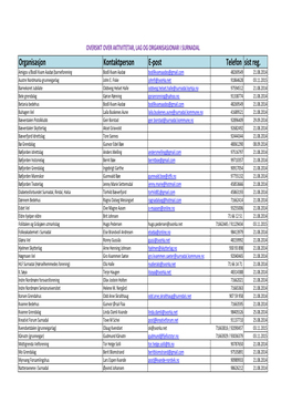 Organisasjonsoversikt Surnadal Nov 2015.Xlsx