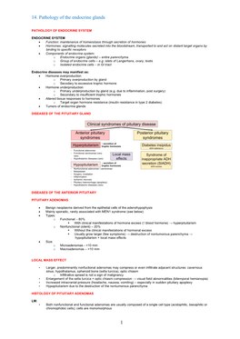Pathology of Endocrine System