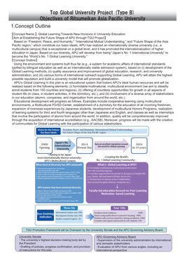 Top Global University Proᶈect (Type B) Obᶈectives of Ritsumeikan Asia Pacific University 1.Concept Outline