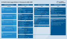 ICC World Cricket League Division 1-5 Structure for 2006-2009