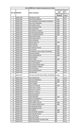 SR. NO DISTRICT Name of School Connection Type