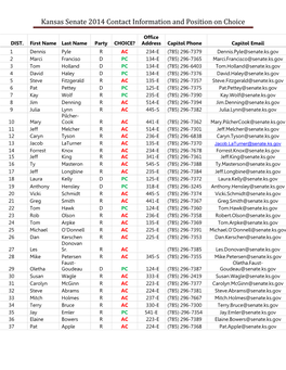 Kansas Senate 2014 Contact Information and Position on Choice