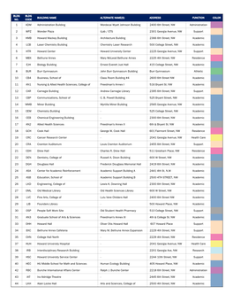 Campus Building Directory