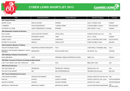 Cyber Lions Shortlist 2013