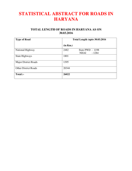 Statistical Abstract for Roads in Haryana