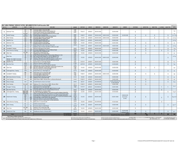 Bay Area Freeway Service Patrol Implementation