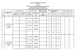 Jamshoro Polling Scheme National Assembly General Elections 2018