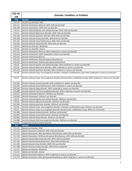 ICD-10- CM Disorder, Condition, Or Problem