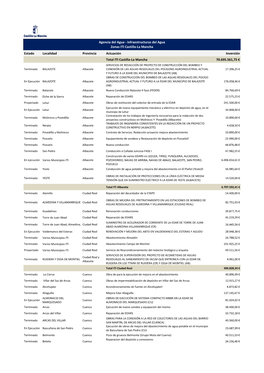 Estado Localidad Provincia Actuación Inversión Total ITI Castilla-La