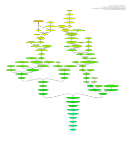 Academic Genealogy of Engin Erzin the Mathematics Genealogy Project Is a Service of North Dakota State University and the Americ