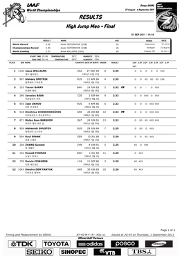 RESULTS High Jump Men - Final