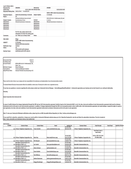 Notification Requirements to Clecs