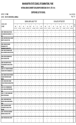 Maharashtra State Council of Examinations, Pune