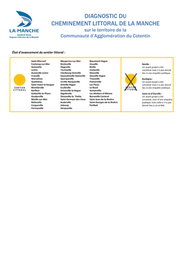 DIAGNOSTIC DU CHEMINEMENT LITTORAL DE LA MANCHE Sur Le Territoire De La Communauté D’Agglomération Du Cotentin