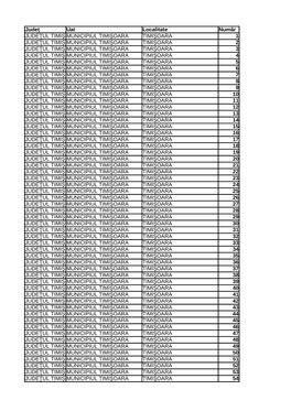 Judeţ Uat Localitate Număr JUDEŢUL TIMIŞ MUNICIPIUL TIMIŞOARA