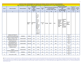 Notice for Appintment of Regular/Rural Retail