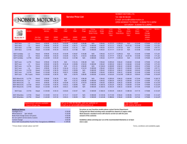 Service Price List Tel: 046 90 96100 E-Mail: Service@Nobbermotors.Ie OPEN MONDAY to FRIDAY - 9.00AM to 5.30PM SATURDAY - 9.00AM to 1.00PM