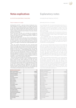 Notas Explicativas Explanatory Notes