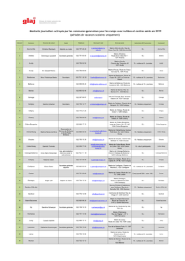 Montants Journaliers Octroyés Par Les Communes Genevoises Pour Les Camps Avec Nuitées Et Centres Aérés En 2019 (Périodes De Vacances Scolaires Uniquement)