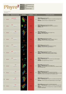 Phyre 2 Results for Q6XZF7