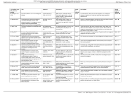 Supplemental Material BMJ Support Palliat Care Doi: 10.1136/Bmjspcare