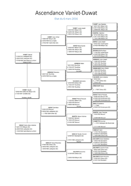 Ascendance Vaniet-Duwat Etat Du 6 Mars 2016