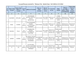 Accused Persons Arrested in Thrissur City District from 06.11.2016 to 12.11.2016