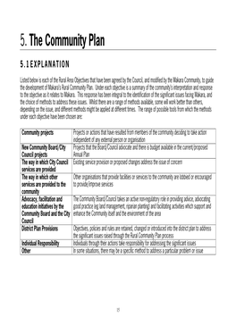 Makara Rural Community Plan