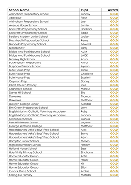 School Name Pupil Award