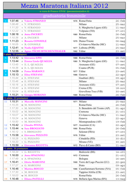 Mezza Maratona Italiana 2012 a Cura Di Franco CIVAI (Panzanino@Alice.It) Graduatoria Femminile