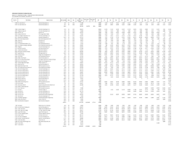 Energy Information Administration (EIA) 2012 December EIA-923 Monthly Time Series File